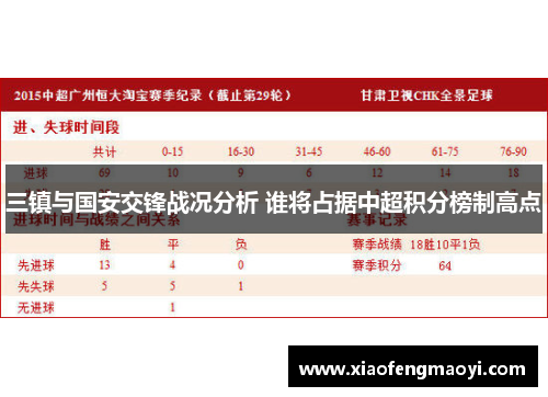 三镇与国安交锋战况分析 谁将占据中超积分榜制高点