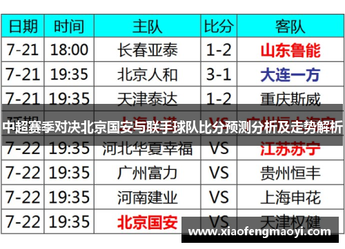 中超赛季对决北京国安与联手球队比分预测分析及走势解析